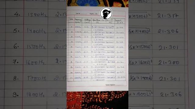To study the response curve of parallel LCR circuit and determine its ARF and QF смотреть онлайн