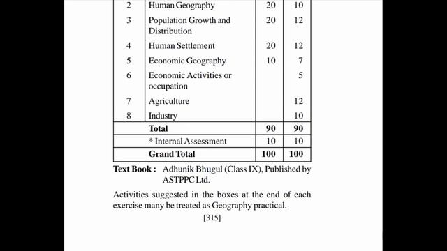 Class 9 and 10 Geography elective Half yearly syllabus 2023 -2024 | Seba board смотреть онлайн