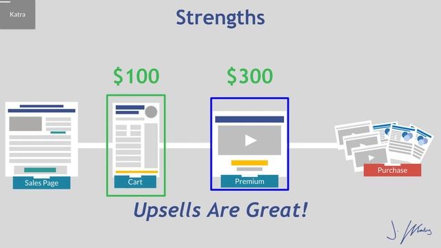 Best Sales Funnel Software: What You Should Look For in 2020 смотреть онлайн