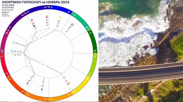♏️СКОРПИОН -гороскоп ноябрь 2024