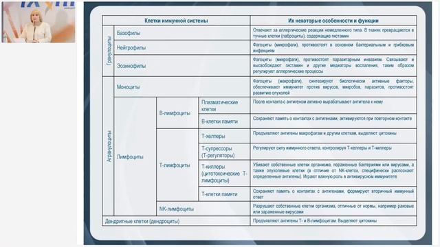 Лузгинова С.В. «КФС «РЕЛАКСИУМ» И АКТИВИЗАЦИЯ ИММУННОЙ ЗАЩИТЫ ОРГАНИЗМА» 29.02.24 смотреть онлайн