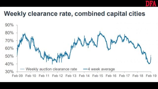 Reality On The Blink Again - The Property Imperative Weekly 23 Feb 2019 смотреть онлайн