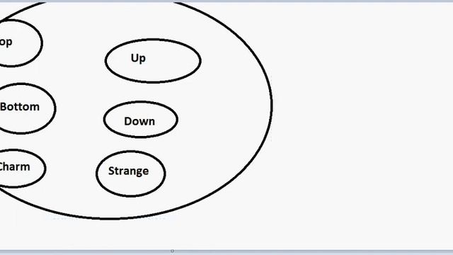 Neutron to Proton ( Neutrons and Protons ) смотреть онлайн