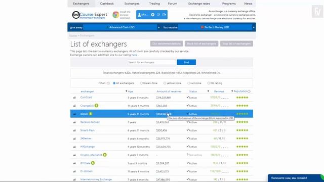 ТОП Мониторинг Обменников и Как на них заработать Без Вложений смотреть онлайн