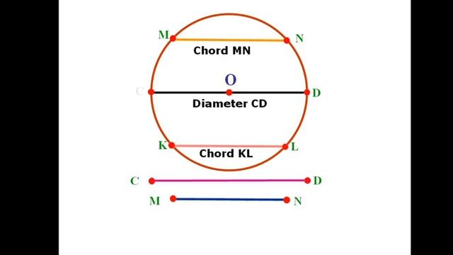 Introduction of circle (Circle, centre, radius, diameter, chord, arc, segment, semi circle) смотреть онлайн