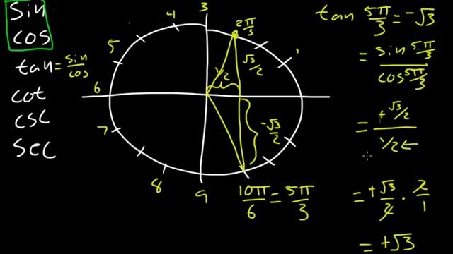 Unit Circle Examples (sin cos tan cot csc sec) смотреть онлайн
