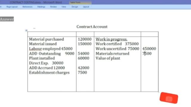 CONTRACT COSTING -In Malayalam Part 2 Preparation Of incomplete Contract a/c#Accounting #Cost смотреть онлайн