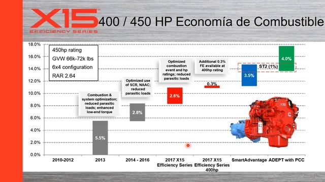 Ciclos de potencia: Características y operación del motor Cummins X15 смотреть онлайн