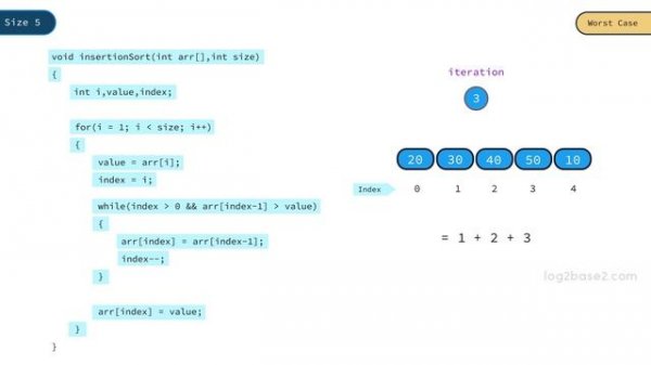 4 Sorting - 9 Insertion sort time and space complexity