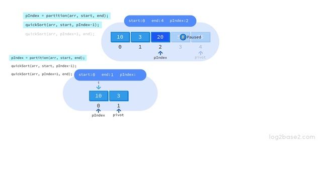 4 Sorting - 13 Quick Sort Introduction смотреть онлайн