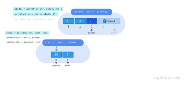 4 Sorting - 13 Quick Sort Introduction