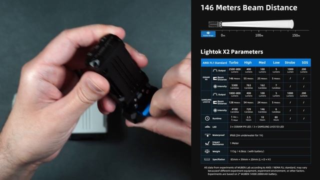 Wuben X Series EDC Flashlights: Specs, Features & Blazing Brightness! смотреть онлайн