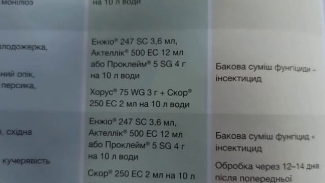 Обработка персика после цветения. Вишни, Черешни.