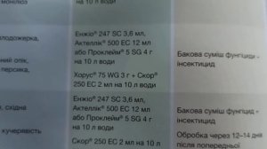 Обработка персика после цветения. Вишни, Черешни.