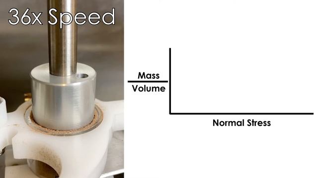 Bulk Density - Powder compressibility and density measurements смотреть онлайн