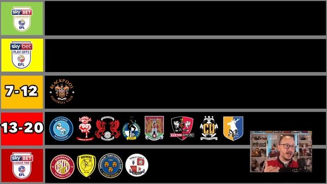 MY *UPDATED* 24/25 LEAGUE ONE PREDICTIONS смотреть онлайн