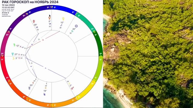 ♋️РАК - гороскоп ноябрь 2024