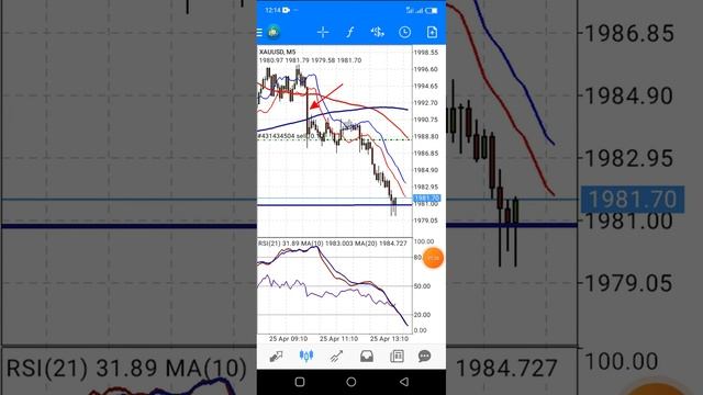 Another payday while Trading XAUUSD. This envelope strategy is the winning formula📈 смотреть онлайн