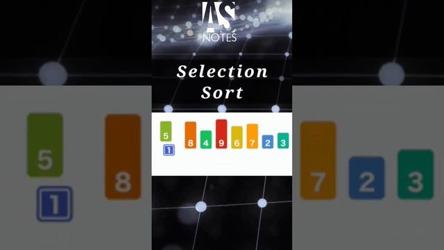Selection Sort #selectionsort #cse #datastructures #sorting #computerscience #computerknowledge смотреть онлайн