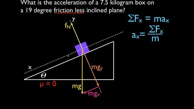 Newton's 2nd Law (8 of 21) Calculate Acceleration w/o Friction; Inclined Plane, One Mass смотреть онлайн