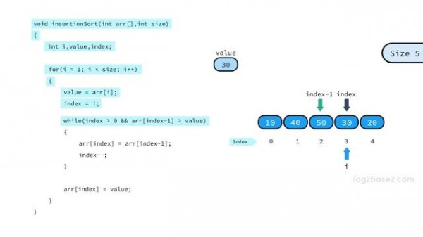 4 Sorting - 8 Insertion sort