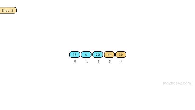 4 Sorting - 1 Introduction to bubble sort смотреть онлайн