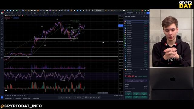Когда уже конец лонга? Плановый обзор рынка| CryptoDAT | Арсений Цыро смотреть онлайн