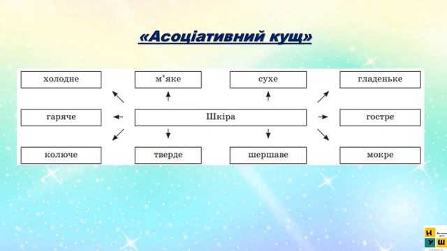 ЯДС 1 клас урок 27 ЧИМ Я ПІЗНАЮ СВІТ? ДОТИКИ. ХТО НА ДОЛОНЬКАХ ЖИВЕ? БІБІК смотреть онлайн