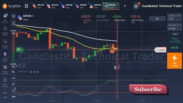 Stochastic Oscillator Strategy|moving Average Strategy |binary Options Strategy| Iq Option Strategy
