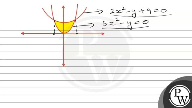The area inside the parabola \( 5 x^{2}-y=0 \) but outside the parabola \( 2 x^{2}-y+9=0 \) is
(... смотреть онлайн