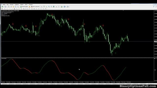 Стрелочный индикатор без перерисовки Forex Indicator Pro