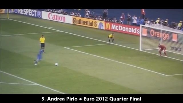 Top 10 лучших пенальти в истории футбола смотреть онлайн