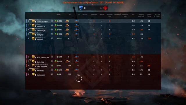 Warface PS4 Ranked Live Stream Replay #283 смотреть онлайн