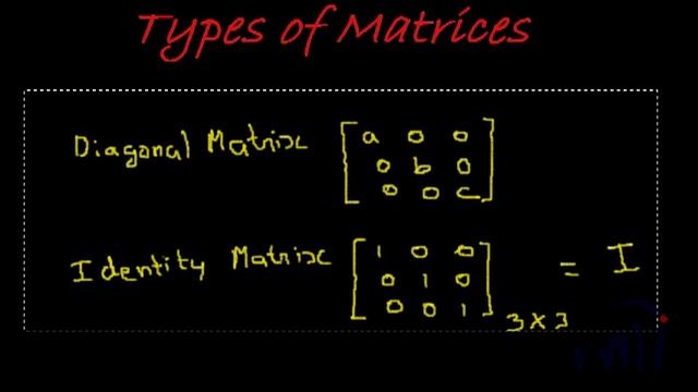 Types Of Matrices (matrix)