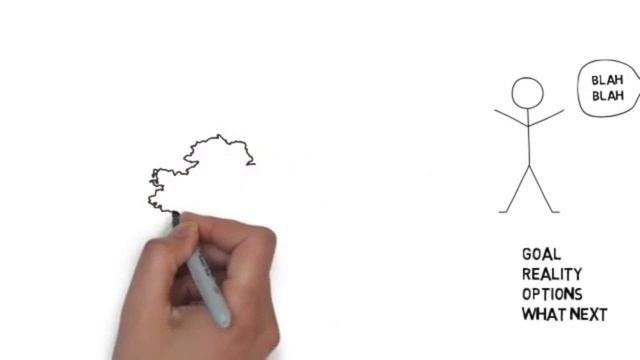 Коучинг модел GROW смотреть онлайн