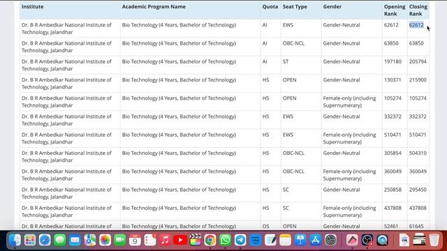 Shocking NITs Cutoff | NITs at 80 Percentile !! JEE Main 2023 смотреть онлайн