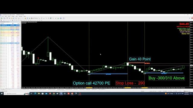 Live Bank Nifty 20 JAN 2023 | Buy/Sell Signal Algorithm Software @GhanshyamTech смотреть онлайн