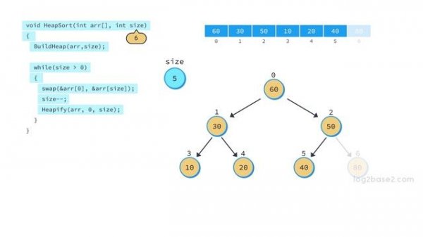 4 Sorting - 12 Heap Sort
