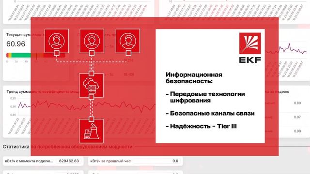 EKF Connect Industry – IIoT-платформа для анализа производственных процессов смотреть онлайн
