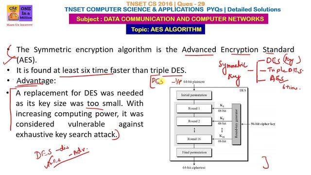 AES DES algorithm (Key size, No of Rounds) Tamil TNSET ComputerScience/ TNSET CS/ UGC NET CS смотреть онлайн