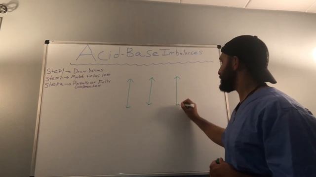 ACID-BASE IMBALANCE THE EASIEST METHOD (MUST WATCH) смотреть онлайн