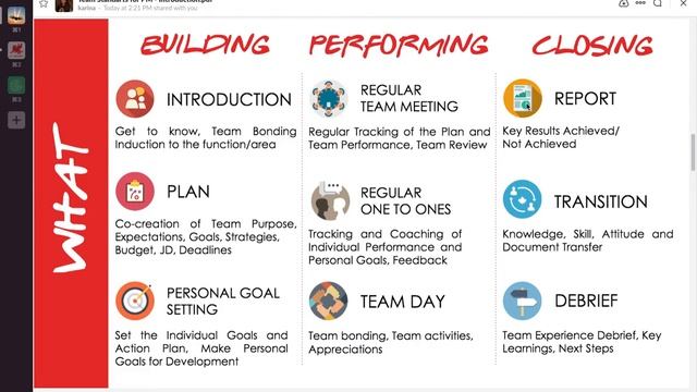 Team Standards level 1: Project Managers - Introduction смотреть онлайн