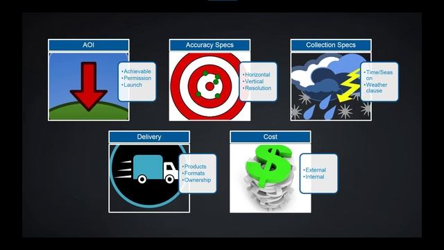 Contracting for UAS Services смотреть онлайн