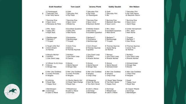 Keeneland Look-Ahead for Friday, April 26, 2024 смотреть онлайн