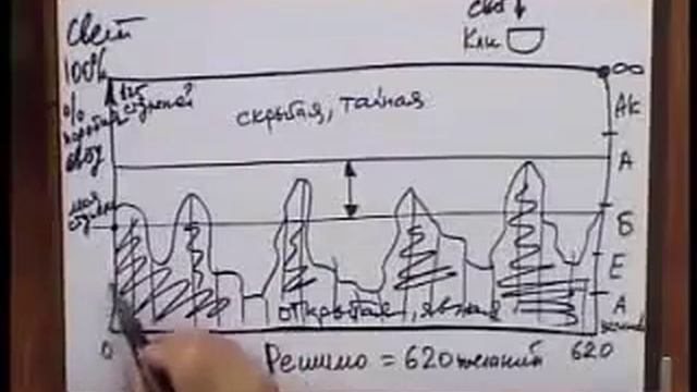 М. Лайтман - Как воспринимают реальность пророки? смотреть онлайн