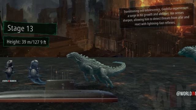 Evolution Of Godzilla | Life Cycle смотреть онлайн