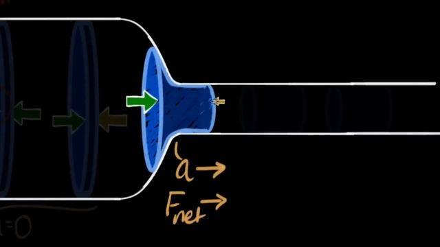 Why Faster Fluids Have Lower Pressure? #VeritasiumContest смотреть онлайн