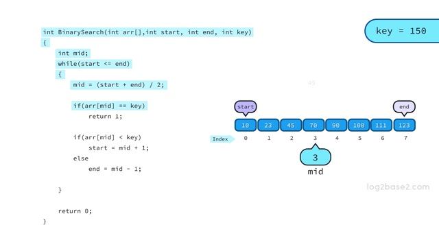 2 Searching Algorithms - 2 Binary Search - Implementation, Time & Space complexity смотреть онлайн