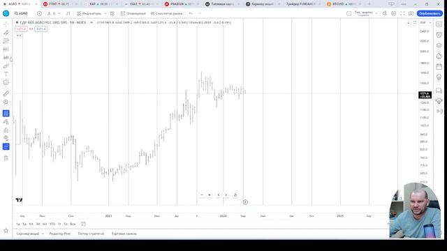 Панель инструментов и индикаторов TradingView смотреть онлайн
