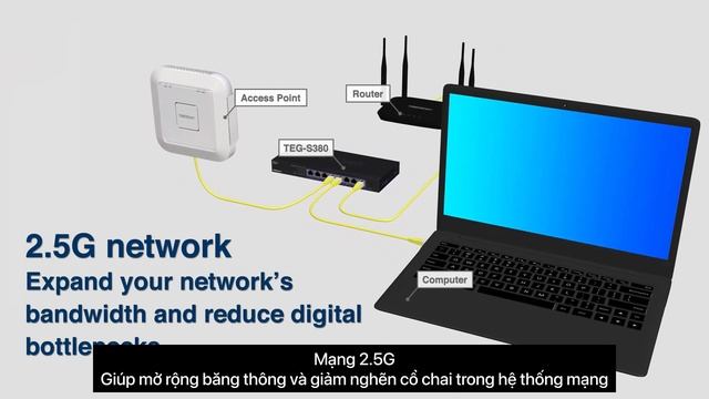 TRENDnet 8-Port Unmanaged 2.5G Switch - TEG-S380 смотреть онлайн
